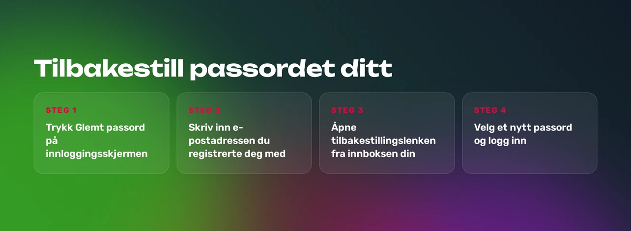 Passordtilbakestilling fire steg