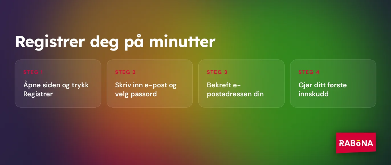 Kom raskt i gang